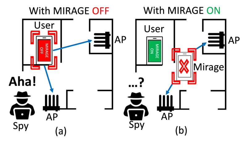 Localization and Navigation