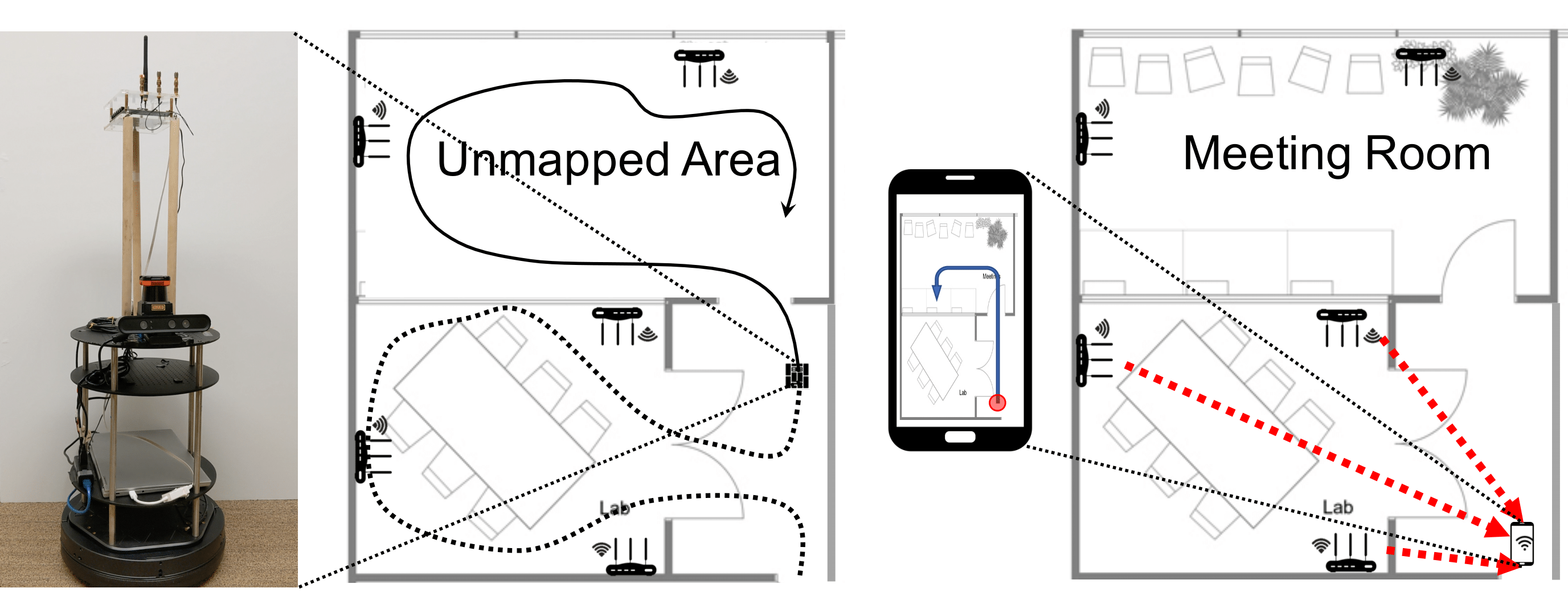 SSLIDE: Sound Source Localization for Indoors based on Deep Learning