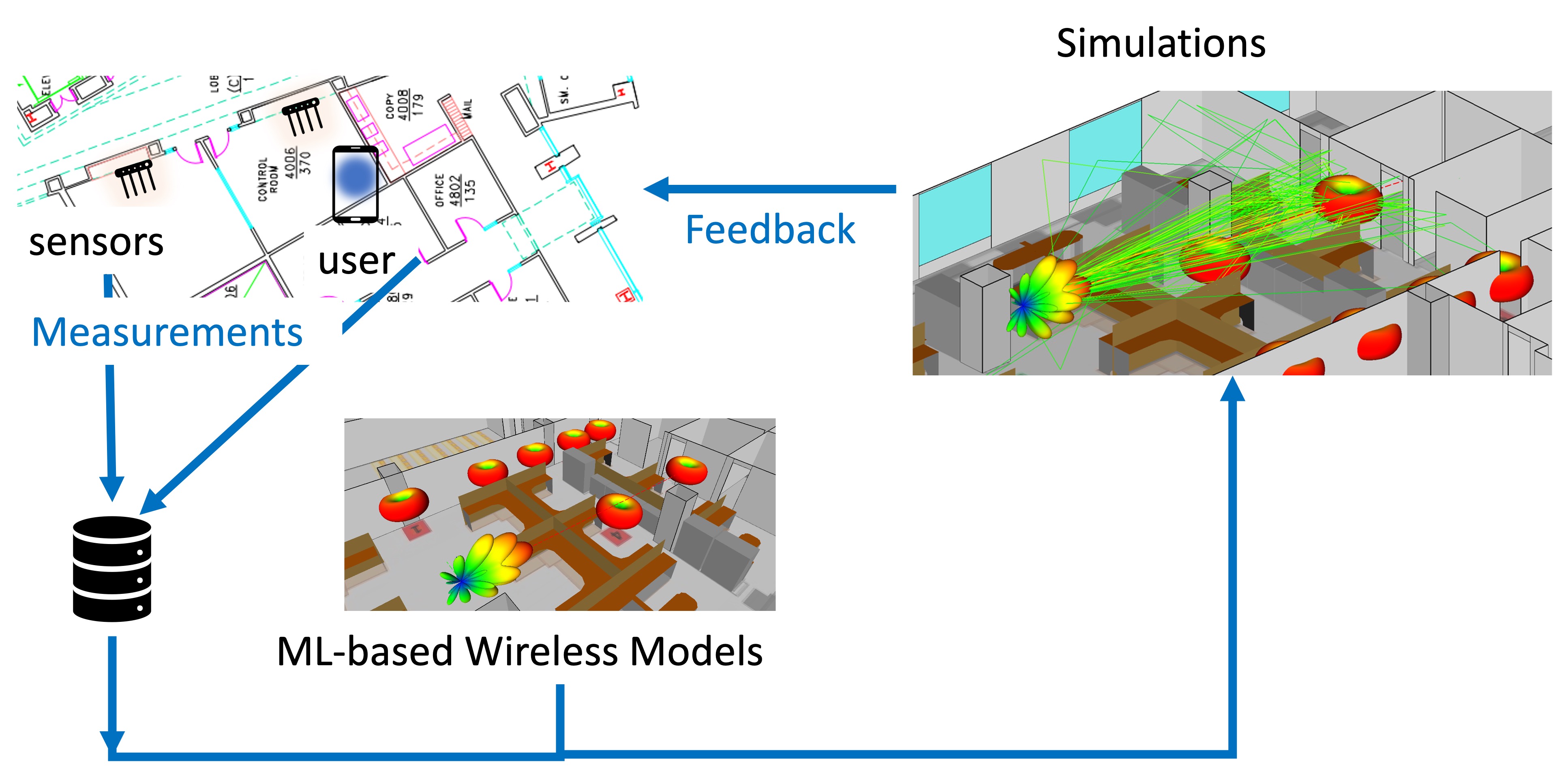 Digital-Twins for Sensing