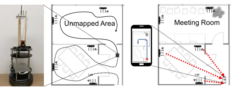 Sound Source Localization Based on Multi-task Learning and Image Translation Network
